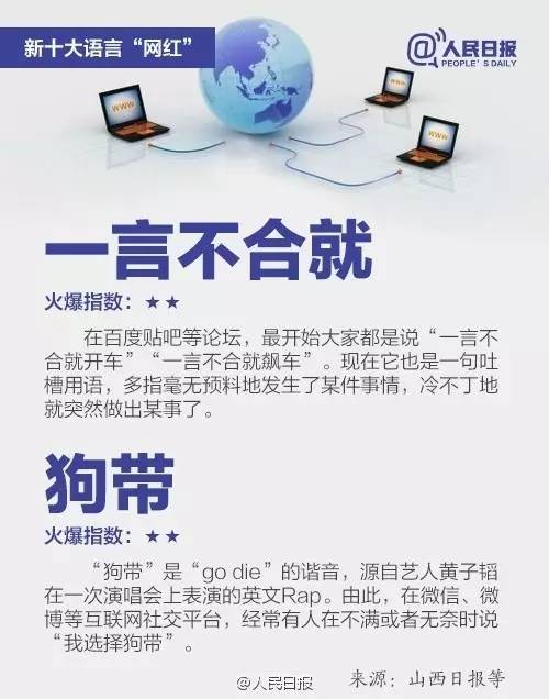最新网络流行语，学习指南与趋势洞察