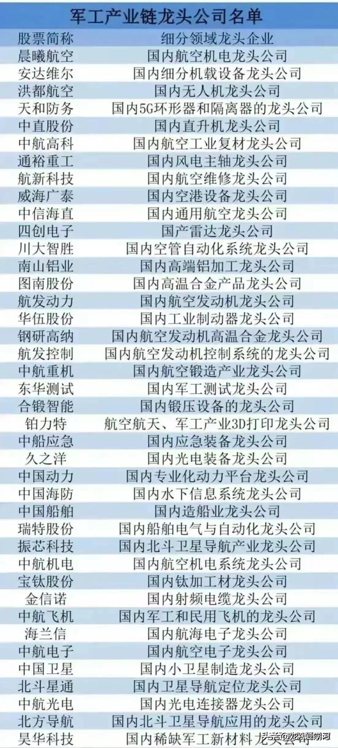 军工股票投资指南，推荐、步骤详解与投资策略标题建议，军工股票投资宝典，精选推荐与详细入市步骤解析