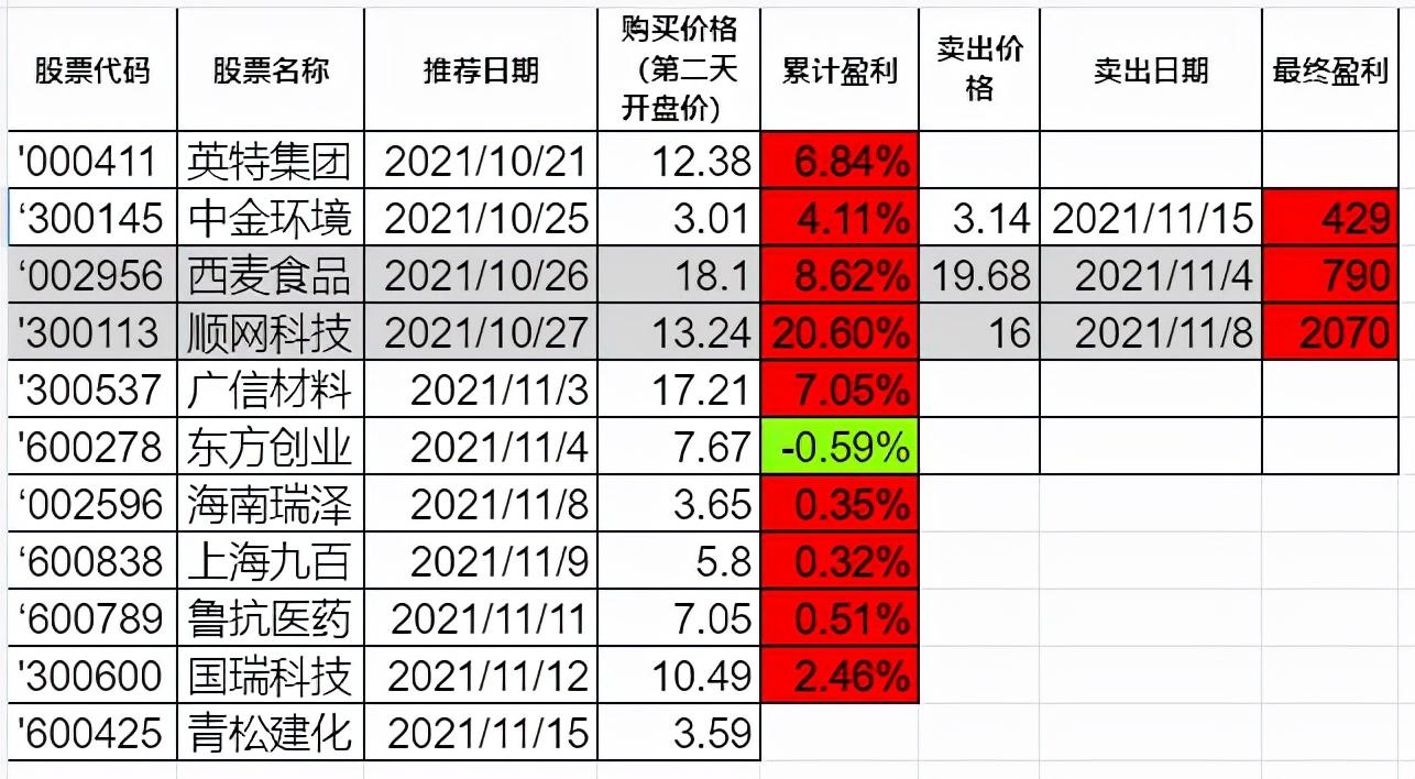 青松建化行情深度解析与观点阐述
