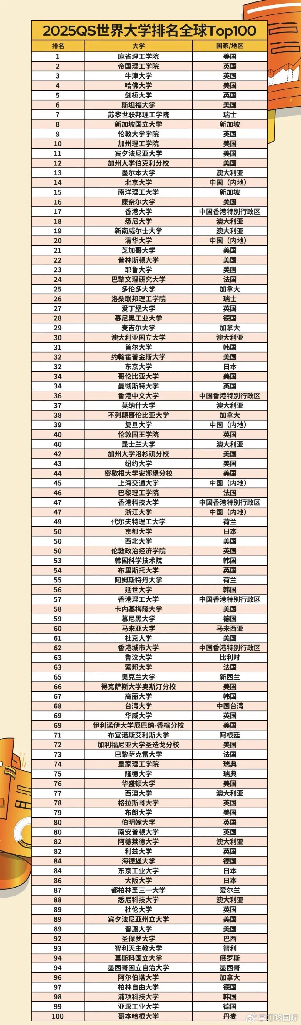 O榜最新排名，友情与陪伴的温馨日常时光