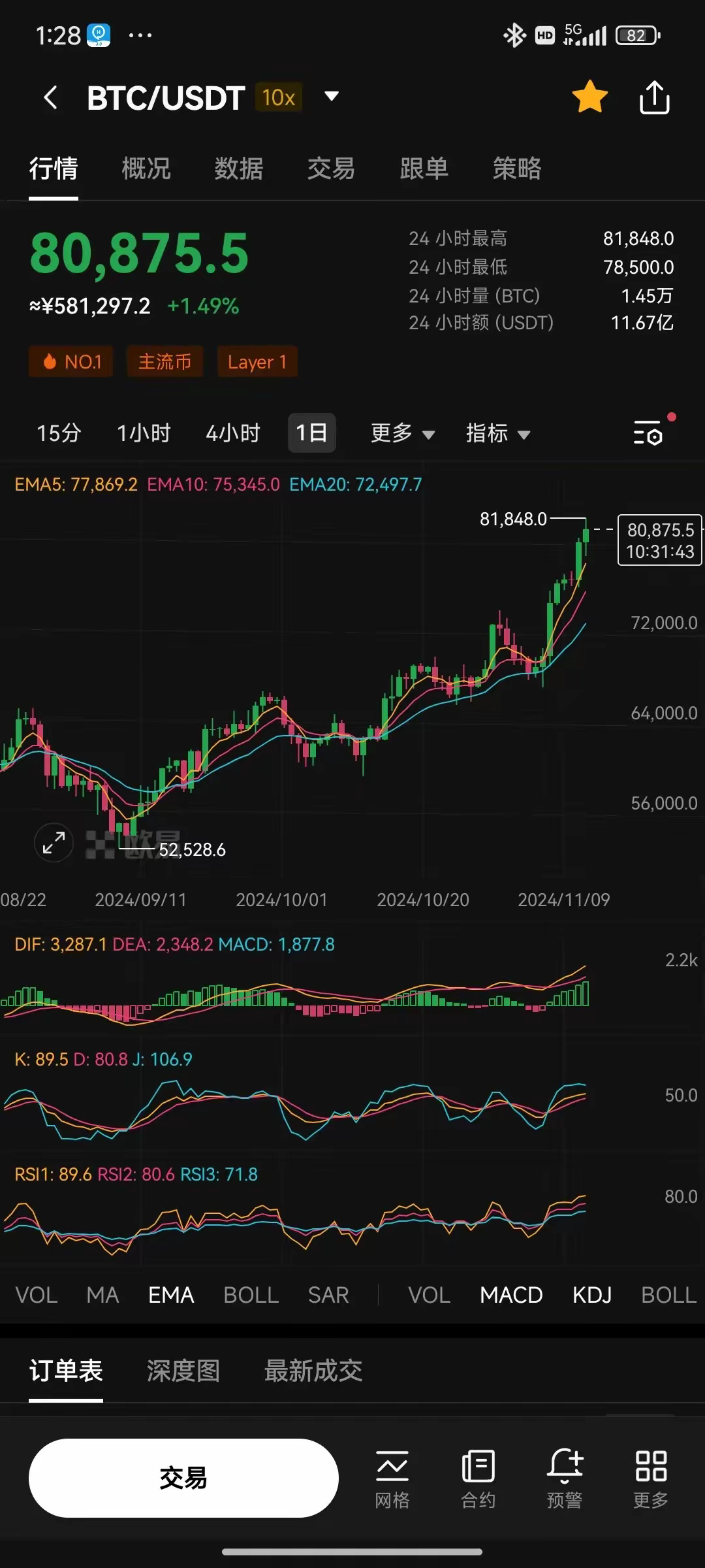BC币最新行情，变化中的机遇，学习与自信的力量驱动投资进展