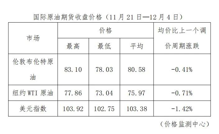 沈阳油价调整最新动态，油价变化与冒险之旅揭秘