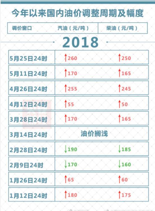 国际石油价格动态，能源市场波动背景与影响分析