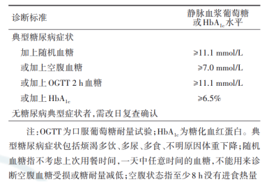 智能血糖监测时代来临，揭秘最新血糖标准表格