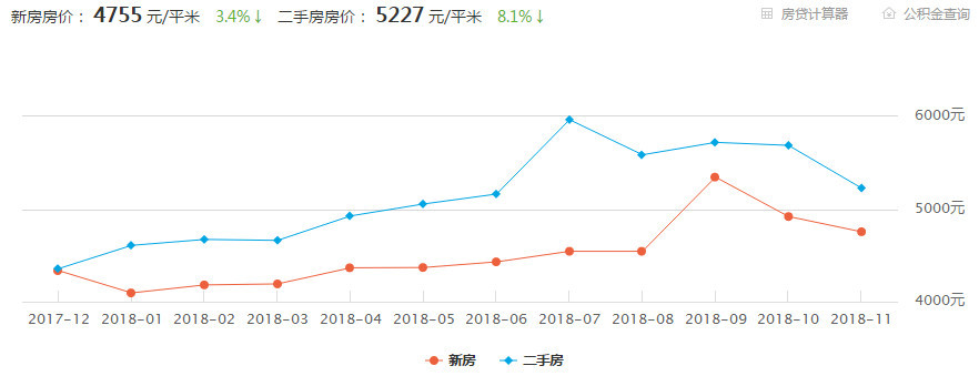 潜江二手房最新出售信息及温馨故事概览