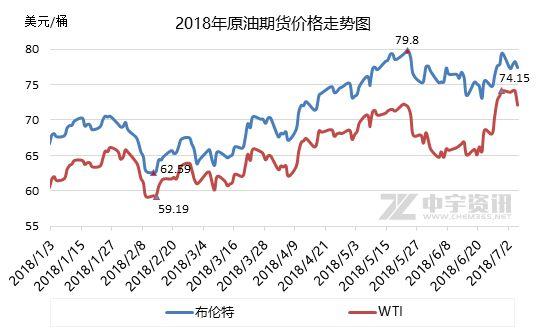 今日国际石油价格动态，启程探索自然美景，最新油价消息一览