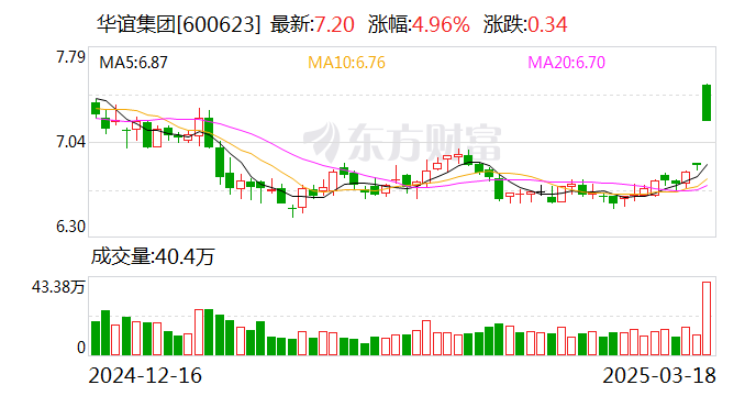 三爱富股票最新动态，学习、变化与自信的征程