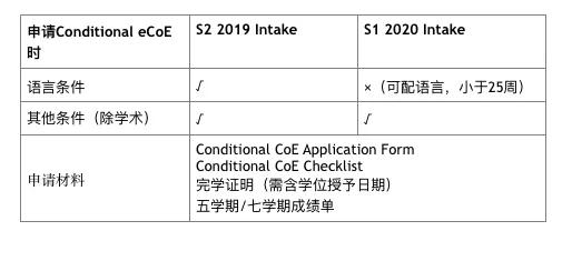 澳洲移民143下签最新进度，科技助力下的移民与生活融合