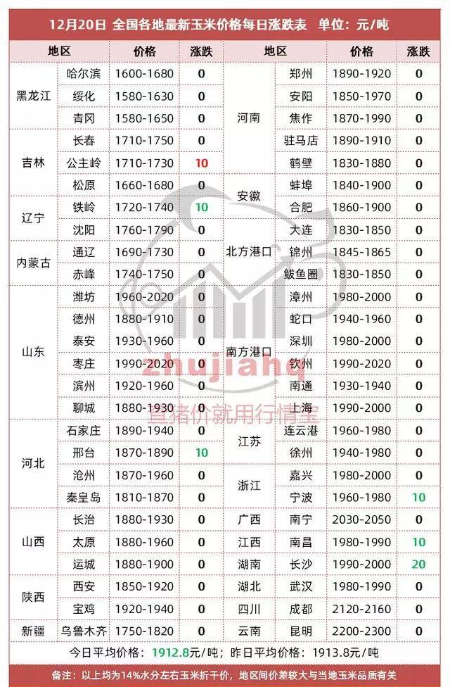黑龙江省玉米价格最新动态与心灵平和之旅的双重探寻，自然美景下的玉米市场观察
