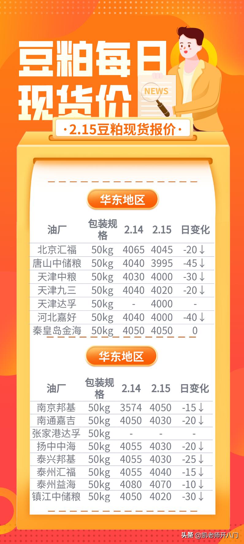 今日豆粕全国最新价格及市场走势与影响分析