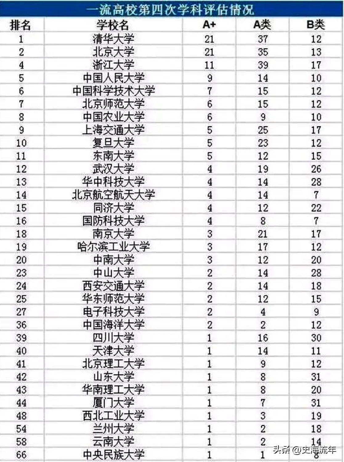 探寻教育巅峰璀璨星辰，最新大学排行榜揭晓