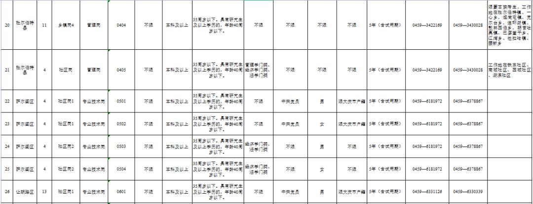 大庆最新招工信息，变化中的自信，学习成就未来职场之路