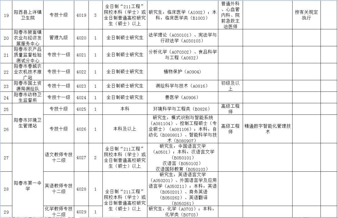 阳江本地最新招聘信息汇总